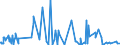 KN 62042380 /Exporte /Einheit = Preise (Euro/Bes. Maßeinheiten) /Partnerland: Montenegro /Meldeland: Eur27_2020 /62042380:Kombinationen aus Synthetischen Chemiefasern, für Frauen Oder Mädchen (Ausg. aus Gewirken Oder Gestricken Sowie Arbeitskleidung und Berufskleidung, Trainingsanzüge, Skikombinationen und Badebekleidung)