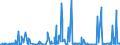 KN 62042380 /Exporte /Einheit = Preise (Euro/Bes. Maßeinheiten) /Partnerland: Marokko /Meldeland: Eur27_2020 /62042380:Kombinationen aus Synthetischen Chemiefasern, für Frauen Oder Mädchen (Ausg. aus Gewirken Oder Gestricken Sowie Arbeitskleidung und Berufskleidung, Trainingsanzüge, Skikombinationen und Badebekleidung)