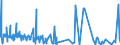 KN 62042380 /Exporte /Einheit = Preise (Euro/Bes. Maßeinheiten) /Partnerland: Tunesien /Meldeland: Eur27_2020 /62042380:Kombinationen aus Synthetischen Chemiefasern, für Frauen Oder Mädchen (Ausg. aus Gewirken Oder Gestricken Sowie Arbeitskleidung und Berufskleidung, Trainingsanzüge, Skikombinationen und Badebekleidung)