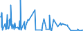 KN 62042380 /Exporte /Einheit = Preise (Euro/Bes. Maßeinheiten) /Partnerland: Libyen /Meldeland: Eur27_2020 /62042380:Kombinationen aus Synthetischen Chemiefasern, für Frauen Oder Mädchen (Ausg. aus Gewirken Oder Gestricken Sowie Arbeitskleidung und Berufskleidung, Trainingsanzüge, Skikombinationen und Badebekleidung)