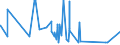 KN 62042380 /Exporte /Einheit = Preise (Euro/Bes. Maßeinheiten) /Partnerland: Mali /Meldeland: Eur27_2020 /62042380:Kombinationen aus Synthetischen Chemiefasern, für Frauen Oder Mädchen (Ausg. aus Gewirken Oder Gestricken Sowie Arbeitskleidung und Berufskleidung, Trainingsanzüge, Skikombinationen und Badebekleidung)