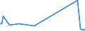 KN 62042380 /Exporte /Einheit = Preise (Euro/Bes. Maßeinheiten) /Partnerland: Tschad /Meldeland: Eur27 /62042380:Kombinationen aus Synthetischen Chemiefasern, für Frauen Oder Mädchen (Ausg. aus Gewirken Oder Gestricken Sowie Arbeitskleidung und Berufskleidung, Trainingsanzüge, Skikombinationen und Badebekleidung)