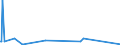 KN 62042380 /Exporte /Einheit = Preise (Euro/Bes. Maßeinheiten) /Partnerland: Guinea /Meldeland: Europäische Union /62042380:Kombinationen aus Synthetischen Chemiefasern, für Frauen Oder Mädchen (Ausg. aus Gewirken Oder Gestricken Sowie Arbeitskleidung und Berufskleidung, Trainingsanzüge, Skikombinationen und Badebekleidung)