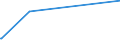 KN 62042380 /Exporte /Einheit = Preise (Euro/Bes. Maßeinheiten) /Partnerland: Liberia /Meldeland: Europäische Union /62042380:Kombinationen aus Synthetischen Chemiefasern, für Frauen Oder Mädchen (Ausg. aus Gewirken Oder Gestricken Sowie Arbeitskleidung und Berufskleidung, Trainingsanzüge, Skikombinationen und Badebekleidung)