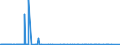 KN 62042380 /Exporte /Einheit = Preise (Euro/Bes. Maßeinheiten) /Partnerland: Elfenbeink. /Meldeland: Eur27_2020 /62042380:Kombinationen aus Synthetischen Chemiefasern, für Frauen Oder Mädchen (Ausg. aus Gewirken Oder Gestricken Sowie Arbeitskleidung und Berufskleidung, Trainingsanzüge, Skikombinationen und Badebekleidung)