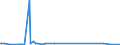 KN 62042380 /Exporte /Einheit = Preise (Euro/Bes. Maßeinheiten) /Partnerland: Togo /Meldeland: Eur27_2020 /62042380:Kombinationen aus Synthetischen Chemiefasern, für Frauen Oder Mädchen (Ausg. aus Gewirken Oder Gestricken Sowie Arbeitskleidung und Berufskleidung, Trainingsanzüge, Skikombinationen und Badebekleidung)