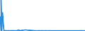 KN 62042380 /Exporte /Einheit = Preise (Euro/Bes. Maßeinheiten) /Partnerland: Nigeria /Meldeland: Eur27_2020 /62042380:Kombinationen aus Synthetischen Chemiefasern, für Frauen Oder Mädchen (Ausg. aus Gewirken Oder Gestricken Sowie Arbeitskleidung und Berufskleidung, Trainingsanzüge, Skikombinationen und Badebekleidung)