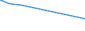 KN 62042380 /Exporte /Einheit = Preise (Euro/Bes. Maßeinheiten) /Partnerland: Zentralaf.republik /Meldeland: Eur28 /62042380:Kombinationen aus Synthetischen Chemiefasern, für Frauen Oder Mädchen (Ausg. aus Gewirken Oder Gestricken Sowie Arbeitskleidung und Berufskleidung, Trainingsanzüge, Skikombinationen und Badebekleidung)