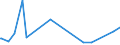 KN 62042380 /Exporte /Einheit = Preise (Euro/Bes. Maßeinheiten) /Partnerland: Aequat.guin. /Meldeland: Eur27_2020 /62042380:Kombinationen aus Synthetischen Chemiefasern, für Frauen Oder Mädchen (Ausg. aus Gewirken Oder Gestricken Sowie Arbeitskleidung und Berufskleidung, Trainingsanzüge, Skikombinationen und Badebekleidung)