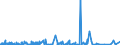 KN 62042380 /Exporte /Einheit = Preise (Euro/Bes. Maßeinheiten) /Partnerland: Angola /Meldeland: Eur27_2020 /62042380:Kombinationen aus Synthetischen Chemiefasern, für Frauen Oder Mädchen (Ausg. aus Gewirken Oder Gestricken Sowie Arbeitskleidung und Berufskleidung, Trainingsanzüge, Skikombinationen und Badebekleidung)