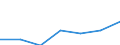 KN 62042918 /Exporte /Einheit = Preise (Euro/Bes. Maßeinheiten) /Partnerland: Belgien/Luxemburg /Meldeland: Eur27 /62042918:Kombinationen aus Künstlichen Chemiefasern, für Frauen Oder Mädchen (Ausg. aus Gewirken Oder Gestricken Sowie Arbeitsund Berufskleidung, Trainingsanzüge, Skikombinationen und Badebekleidung)