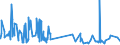 KN 62042918 /Exporte /Einheit = Preise (Euro/Bes. Maßeinheiten) /Partnerland: Andorra /Meldeland: Eur27_2020 /62042918:Kombinationen aus Künstlichen Chemiefasern, für Frauen Oder Mädchen (Ausg. aus Gewirken Oder Gestricken Sowie Arbeitsund Berufskleidung, Trainingsanzüge, Skikombinationen und Badebekleidung)