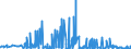 KN 62042918 /Exporte /Einheit = Preise (Euro/Bes. Maßeinheiten) /Partnerland: Lettland /Meldeland: Eur27_2020 /62042918:Kombinationen aus Künstlichen Chemiefasern, für Frauen Oder Mädchen (Ausg. aus Gewirken Oder Gestricken Sowie Arbeitsund Berufskleidung, Trainingsanzüge, Skikombinationen und Badebekleidung)