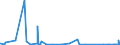 KN 62042918 /Exporte /Einheit = Preise (Euro/Bes. Maßeinheiten) /Partnerland: Georgien /Meldeland: Eur27_2020 /62042918:Kombinationen aus Künstlichen Chemiefasern, für Frauen Oder Mädchen (Ausg. aus Gewirken Oder Gestricken Sowie Arbeitsund Berufskleidung, Trainingsanzüge, Skikombinationen und Badebekleidung)