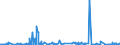 KN 62042918 /Exporte /Einheit = Preise (Euro/Bes. Maßeinheiten) /Partnerland: Kasachstan /Meldeland: Eur27_2020 /62042918:Kombinationen aus Künstlichen Chemiefasern, für Frauen Oder Mädchen (Ausg. aus Gewirken Oder Gestricken Sowie Arbeitsund Berufskleidung, Trainingsanzüge, Skikombinationen und Badebekleidung)