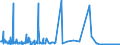 KN 62042918 /Exporte /Einheit = Preise (Euro/Bes. Maßeinheiten) /Partnerland: Serbien /Meldeland: Eur27_2020 /62042918:Kombinationen aus Künstlichen Chemiefasern, für Frauen Oder Mädchen (Ausg. aus Gewirken Oder Gestricken Sowie Arbeitsund Berufskleidung, Trainingsanzüge, Skikombinationen und Badebekleidung)