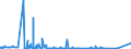 KN 62042918 /Exporte /Einheit = Preise (Euro/Bes. Maßeinheiten) /Partnerland: Aegypten /Meldeland: Europäische Union /62042918:Kombinationen aus Künstlichen Chemiefasern, für Frauen Oder Mädchen (Ausg. aus Gewirken Oder Gestricken Sowie Arbeitsund Berufskleidung, Trainingsanzüge, Skikombinationen und Badebekleidung)