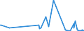 KN 62042918 /Exporte /Einheit = Preise (Euro/Bes. Maßeinheiten) /Partnerland: Burkina Faso /Meldeland: Europäische Union /62042918:Kombinationen aus Künstlichen Chemiefasern, für Frauen Oder Mädchen (Ausg. aus Gewirken Oder Gestricken Sowie Arbeitsund Berufskleidung, Trainingsanzüge, Skikombinationen und Badebekleidung)