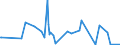 KN 62042918 /Exporte /Einheit = Preise (Euro/Bes. Maßeinheiten) /Partnerland: Ghana /Meldeland: Europäische Union /62042918:Kombinationen aus Künstlichen Chemiefasern, für Frauen Oder Mädchen (Ausg. aus Gewirken Oder Gestricken Sowie Arbeitsund Berufskleidung, Trainingsanzüge, Skikombinationen und Badebekleidung)