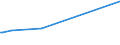 KN 62042918 /Exporte /Einheit = Preise (Euro/Bes. Maßeinheiten) /Partnerland: Benin /Meldeland: Eur15 /62042918:Kombinationen aus Künstlichen Chemiefasern, für Frauen Oder Mädchen (Ausg. aus Gewirken Oder Gestricken Sowie Arbeitsund Berufskleidung, Trainingsanzüge, Skikombinationen und Badebekleidung)