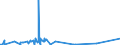 KN 62042918 /Exporte /Einheit = Preise (Euro/Bes. Maßeinheiten) /Partnerland: Gabun /Meldeland: Eur27_2020 /62042918:Kombinationen aus Künstlichen Chemiefasern, für Frauen Oder Mädchen (Ausg. aus Gewirken Oder Gestricken Sowie Arbeitsund Berufskleidung, Trainingsanzüge, Skikombinationen und Badebekleidung)