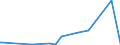 KN 62042918 /Exporte /Einheit = Preise (Euro/Bes. Maßeinheiten) /Partnerland: Aethiopien /Meldeland: Eur15 /62042918:Kombinationen aus Künstlichen Chemiefasern, für Frauen Oder Mädchen (Ausg. aus Gewirken Oder Gestricken Sowie Arbeitsund Berufskleidung, Trainingsanzüge, Skikombinationen und Badebekleidung)