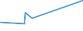 KN 62043990 /Exporte /Einheit = Preise (Euro/Bes. Maßeinheiten) /Partnerland: Zentralaf.republik /Meldeland: Eur27_2020 /62043990:Jacken aus Spinnstoffen, für Frauen Oder Mädchen (Ausg. aus Wolle Oder Feinen Tierhaaren, Baumwolle, Chemiefasern Oder aus Gewirken Oder Gestricken Sowie Windjacken und ähnl. Waren)