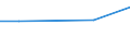 KN 62044900 /Exporte /Einheit = Preise (Euro/Bes. Maßeinheiten) /Partnerland: Aethiopien /Meldeland: Europäische Union /62044900:Kleider aus Spinnstoffen, fr Frauen Oder M„dchen (Ausg. aus Wolle Oder Feinen Tierhaaren, Baumwolle, Chemiefasern Oder aus Gewirken Oder Gestricken Sowie Unterkleider)