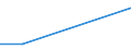 KN 62044900 /Exporte /Einheit = Preise (Euro/Bes. Maßeinheiten) /Partnerland: Tansania /Meldeland: Europäische Union /62044900:Kleider aus Spinnstoffen, fr Frauen Oder M„dchen (Ausg. aus Wolle Oder Feinen Tierhaaren, Baumwolle, Chemiefasern Oder aus Gewirken Oder Gestricken Sowie Unterkleider)