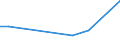 KN 62044900 /Exporte /Einheit = Preise (Euro/Bes. Maßeinheiten) /Partnerland: Mosambik /Meldeland: Europäische Union /62044900:Kleider aus Spinnstoffen, fr Frauen Oder M„dchen (Ausg. aus Wolle Oder Feinen Tierhaaren, Baumwolle, Chemiefasern Oder aus Gewirken Oder Gestricken Sowie Unterkleider)