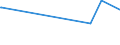 KN 62044910 /Exporte /Einheit = Preise (Euro/Bes. Maßeinheiten) /Partnerland: Vatikanstadt /Meldeland: Europäische Union /62044910:Kleider aus Spinnstoffen, für Frauen Oder Mädchen, aus Seide, Schappeseide Oder Bourretteseide (Ausg. aus Gewirken Oder Gestricken Sowie Unterkleider)