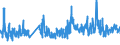 KN 62044990 /Exporte /Einheit = Preise (Euro/Bes. Maßeinheiten) /Partnerland: Schweiz /Meldeland: Eur27_2020 /62044990:Kleider aus Spinnstoffen, für Frauen Oder Mädchen (Ausg. aus Seide, Schappeseide, Bourretteseide, Wolle Oder Feinen Tierhaaren, Baumwolle, Chemiefasern Oder aus Gewirken Oder Gestricken Sowie Unterkleider)