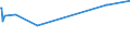 KN 62044990 /Exporte /Einheit = Preise (Euro/Bes. Maßeinheiten) /Partnerland: Vatikanstadt /Meldeland: Europäische Union /62044990:Kleider aus Spinnstoffen, für Frauen Oder Mädchen (Ausg. aus Seide, Schappeseide, Bourretteseide, Wolle Oder Feinen Tierhaaren, Baumwolle, Chemiefasern Oder aus Gewirken Oder Gestricken Sowie Unterkleider)