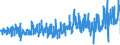 KN 62045100 /Exporte /Einheit = Preise (Euro/Bes. Maßeinheiten) /Partnerland: Niederlande /Meldeland: Eur27_2020 /62045100:Röcke und Hosenröcke, aus Wolle Oder Feinen Tierhaaren, für Frauen Oder Mädchen (Ausg. aus Gewirken Oder Gestricken Sowie Unterröcke)