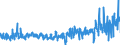 KN 62045100 /Exporte /Einheit = Preise (Euro/Bes. Maßeinheiten) /Partnerland: Deutschland /Meldeland: Eur27_2020 /62045100:Röcke und Hosenröcke, aus Wolle Oder Feinen Tierhaaren, für Frauen Oder Mädchen (Ausg. aus Gewirken Oder Gestricken Sowie Unterröcke)