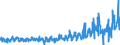 KN 62045100 /Exporte /Einheit = Preise (Euro/Bes. Maßeinheiten) /Partnerland: Ver.koenigreich /Meldeland: Eur27_2020 /62045100:Röcke und Hosenröcke, aus Wolle Oder Feinen Tierhaaren, für Frauen Oder Mädchen (Ausg. aus Gewirken Oder Gestricken Sowie Unterröcke)