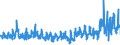 KN 62045100 /Exporte /Einheit = Preise (Euro/Bes. Maßeinheiten) /Partnerland: Irland /Meldeland: Eur27_2020 /62045100:Röcke und Hosenröcke, aus Wolle Oder Feinen Tierhaaren, für Frauen Oder Mädchen (Ausg. aus Gewirken Oder Gestricken Sowie Unterröcke)