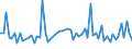 KN 62045100 /Exporte /Einheit = Preise (Euro/Bes. Maßeinheiten) /Partnerland: Ver.koenigreich(Nordirland) /Meldeland: Eur27_2020 /62045100:Röcke und Hosenröcke, aus Wolle Oder Feinen Tierhaaren, für Frauen Oder Mädchen (Ausg. aus Gewirken Oder Gestricken Sowie Unterröcke)