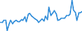 KN 62045100 /Exporte /Einheit = Preise (Euro/Bes. Maßeinheiten) /Partnerland: Ver.koenigreich(Ohne Nordirland) /Meldeland: Eur27_2020 /62045100:Röcke und Hosenröcke, aus Wolle Oder Feinen Tierhaaren, für Frauen Oder Mädchen (Ausg. aus Gewirken Oder Gestricken Sowie Unterröcke)