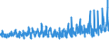 KN 62045100 /Exporte /Einheit = Preise (Euro/Bes. Maßeinheiten) /Partnerland: Luxemburg /Meldeland: Eur27_2020 /62045100:Röcke und Hosenröcke, aus Wolle Oder Feinen Tierhaaren, für Frauen Oder Mädchen (Ausg. aus Gewirken Oder Gestricken Sowie Unterröcke)