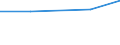 KN 62045100 /Exporte /Einheit = Preise (Euro/Bes. Maßeinheiten) /Partnerland: Faeroer /Meldeland: Eur27 /62045100:Röcke und Hosenröcke, aus Wolle Oder Feinen Tierhaaren, für Frauen Oder Mädchen (Ausg. aus Gewirken Oder Gestricken Sowie Unterröcke)