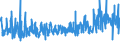 KN 62045100 /Exporte /Einheit = Preise (Euro/Bes. Maßeinheiten) /Partnerland: Finnland /Meldeland: Eur27_2020 /62045100:Röcke und Hosenröcke, aus Wolle Oder Feinen Tierhaaren, für Frauen Oder Mädchen (Ausg. aus Gewirken Oder Gestricken Sowie Unterröcke)