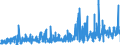 KN 62045100 /Exporte /Einheit = Preise (Euro/Bes. Maßeinheiten) /Partnerland: Estland /Meldeland: Eur27_2020 /62045100:Röcke und Hosenröcke, aus Wolle Oder Feinen Tierhaaren, für Frauen Oder Mädchen (Ausg. aus Gewirken Oder Gestricken Sowie Unterröcke)