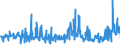 KN 62045100 /Exporte /Einheit = Preise (Euro/Bes. Maßeinheiten) /Partnerland: Lettland /Meldeland: Eur27_2020 /62045100:Röcke und Hosenröcke, aus Wolle Oder Feinen Tierhaaren, für Frauen Oder Mädchen (Ausg. aus Gewirken Oder Gestricken Sowie Unterröcke)