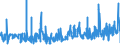 KN 62045100 /Exporte /Einheit = Preise (Euro/Bes. Maßeinheiten) /Partnerland: Litauen /Meldeland: Eur27_2020 /62045100:Röcke und Hosenröcke, aus Wolle Oder Feinen Tierhaaren, für Frauen Oder Mädchen (Ausg. aus Gewirken Oder Gestricken Sowie Unterröcke)