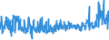 KN 62045100 /Exporte /Einheit = Preise (Euro/Bes. Maßeinheiten) /Partnerland: Polen /Meldeland: Eur27_2020 /62045100:Röcke und Hosenröcke, aus Wolle Oder Feinen Tierhaaren, für Frauen Oder Mädchen (Ausg. aus Gewirken Oder Gestricken Sowie Unterröcke)