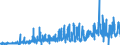 KN 62045100 /Exporte /Einheit = Preise (Euro/Bes. Maßeinheiten) /Partnerland: Rumaenien /Meldeland: Eur27_2020 /62045100:Röcke und Hosenröcke, aus Wolle Oder Feinen Tierhaaren, für Frauen Oder Mädchen (Ausg. aus Gewirken Oder Gestricken Sowie Unterröcke)