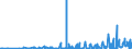 KN 62045100 /Exporte /Einheit = Preise (Euro/Bes. Maßeinheiten) /Partnerland: Georgien /Meldeland: Eur27_2020 /62045100:Röcke und Hosenröcke, aus Wolle Oder Feinen Tierhaaren, für Frauen Oder Mädchen (Ausg. aus Gewirken Oder Gestricken Sowie Unterröcke)