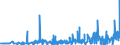 KN 62045100 /Exporte /Einheit = Preise (Euro/Bes. Maßeinheiten) /Partnerland: Aserbaidschan /Meldeland: Eur27_2020 /62045100:Röcke und Hosenröcke, aus Wolle Oder Feinen Tierhaaren, für Frauen Oder Mädchen (Ausg. aus Gewirken Oder Gestricken Sowie Unterröcke)