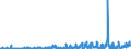 KN 62045100 /Exporte /Einheit = Preise (Euro/Bes. Maßeinheiten) /Partnerland: Kasachstan /Meldeland: Eur27_2020 /62045100:Röcke und Hosenröcke, aus Wolle Oder Feinen Tierhaaren, für Frauen Oder Mädchen (Ausg. aus Gewirken Oder Gestricken Sowie Unterröcke)